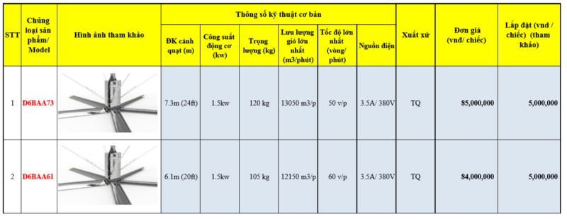 Quạt trần công nghiệp HVLS- Quạt sải cánh dài cho nhà máy 15 Bảng giá quạt trần công nghiệp dòng Kale Eurus II tháng 10 năm 2019