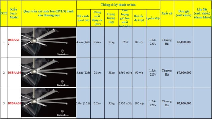 Báo giá EURUS 3 T2-2020 1 bản giá quạt trần công nghiệp diamond